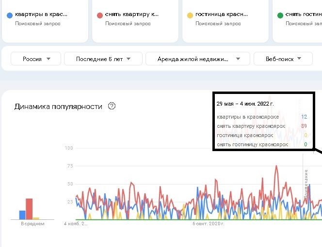 квартиры посуточно Красноярск снять гостиницу жилье